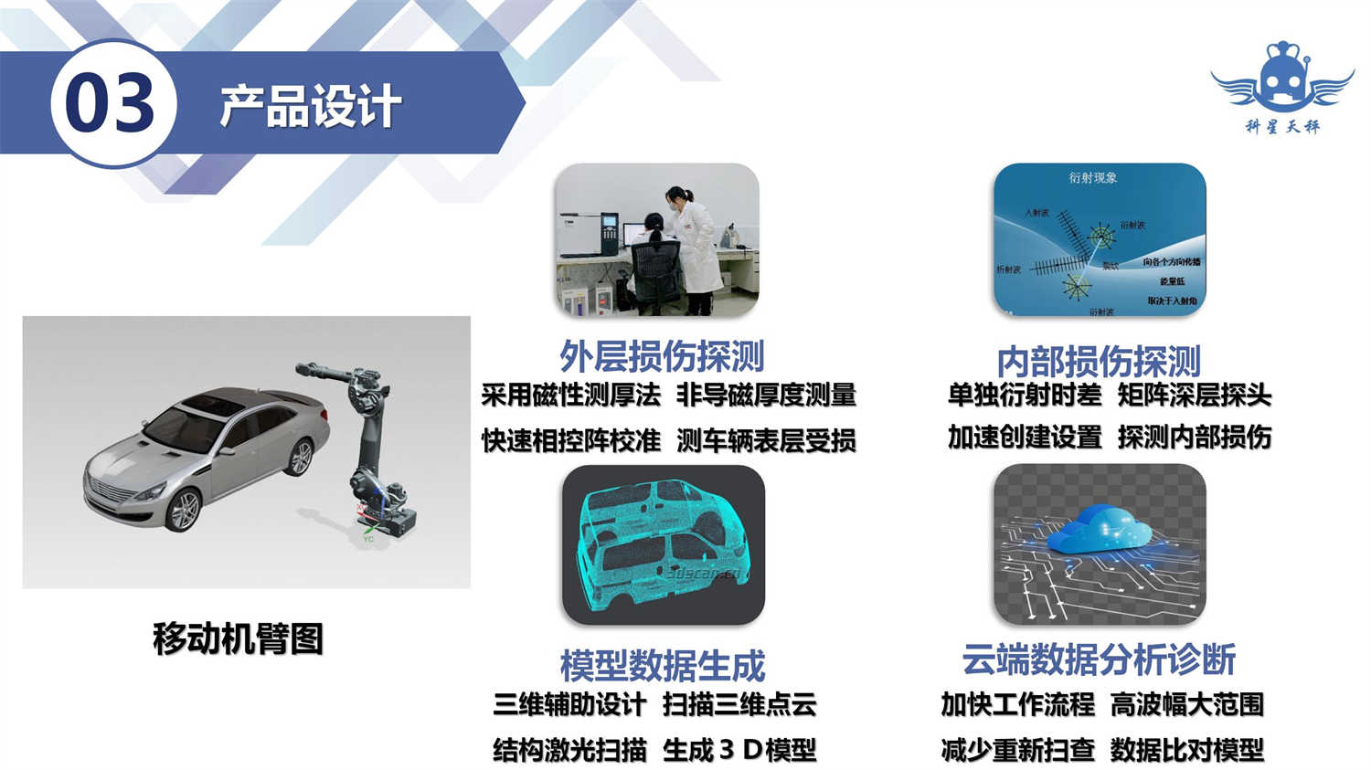 二手车相关技术_01.jpg